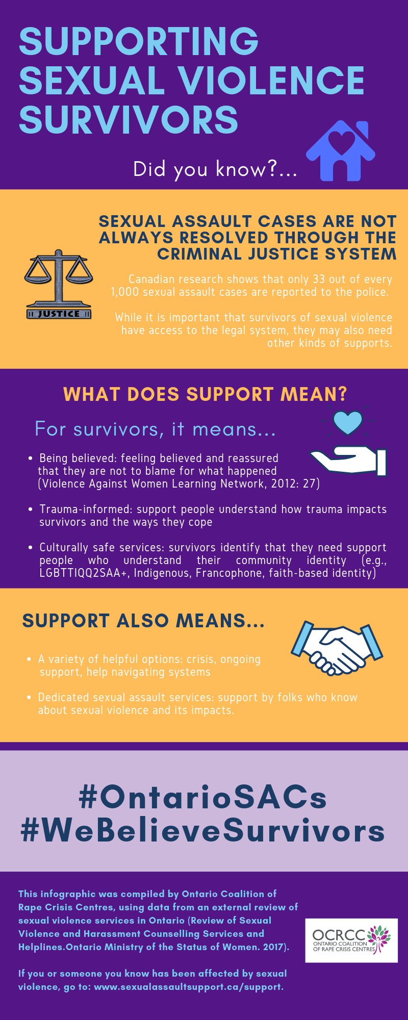 Supporting Sexual Violence Survivors Infographic Brant Response Against Violence Everywhere